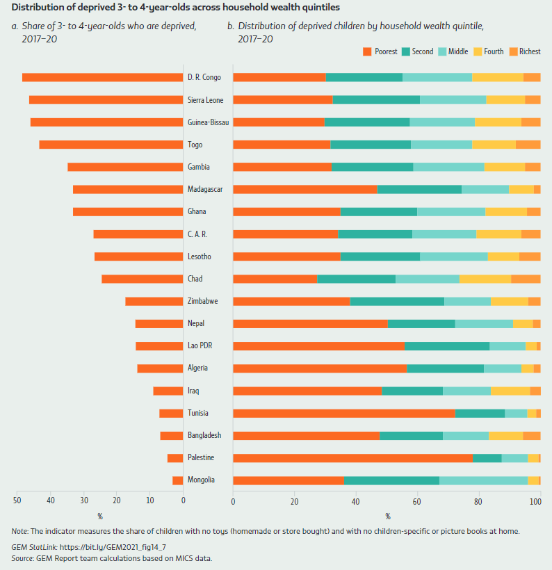 Income and wealth are not always well correlated