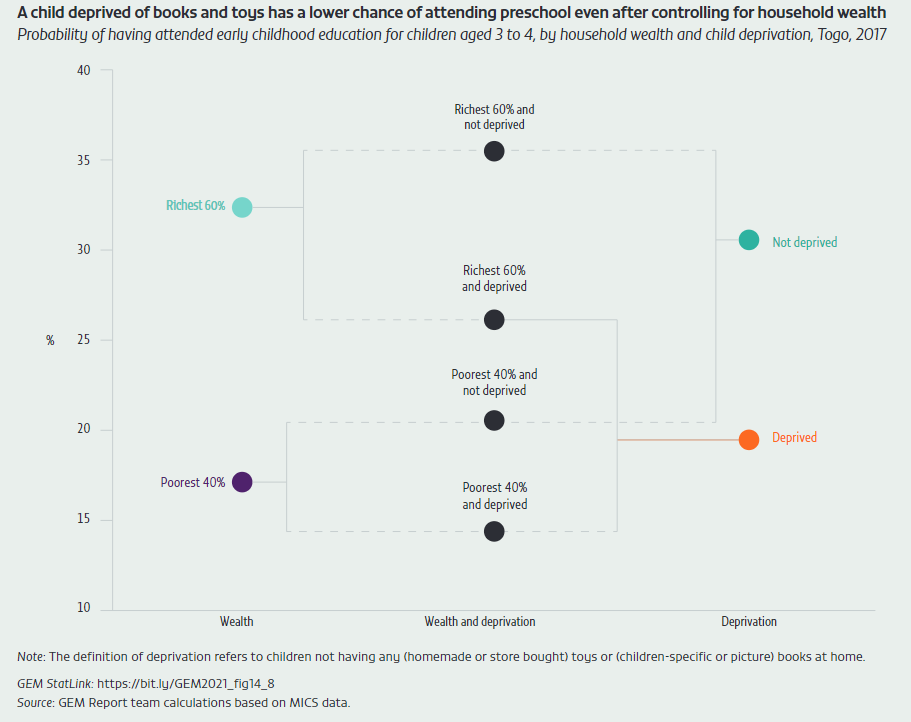 Income and wealth are not always well correlated