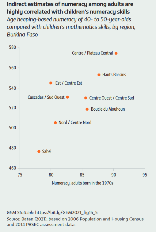 Indirect estimates of numeracy among adults are highly correlated with children’s numeracy skills