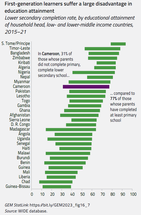 First-generation students have it hard everywhere